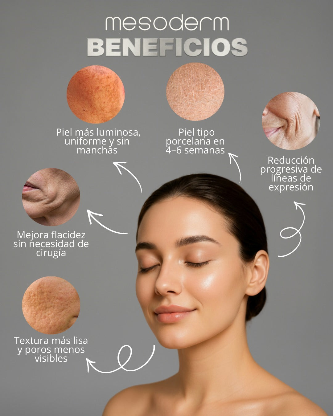 PROTOCOLO FASE 3 – REJUVENECIMIENTO FACIAL 360° MESODERM