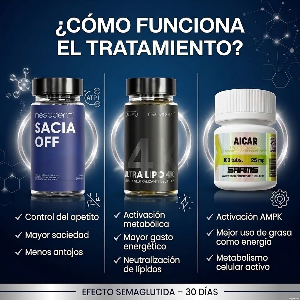 TRATAMIENTO EFECTO SEMAGLUDITA Mesoderm